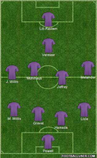 Dream Team Formation 2012