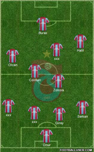 Trabzonspor Formation 2012