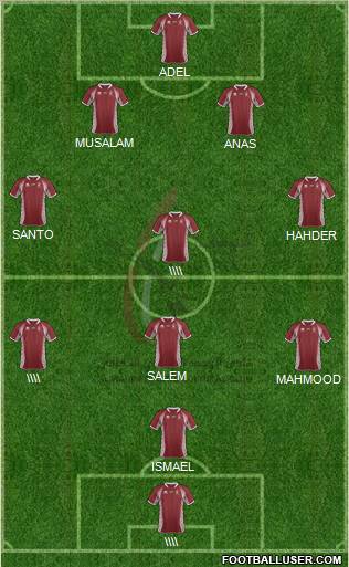 Al-Wahda (UAE) Formation 2012