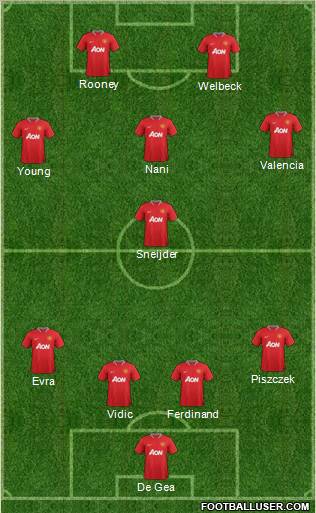 Manchester United Formation 2012