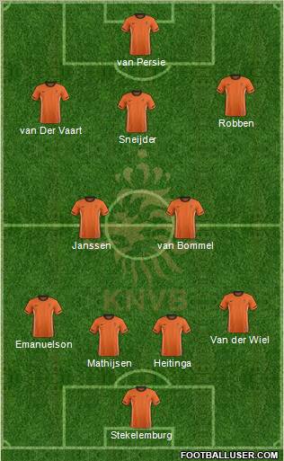 Holland Formation 2012