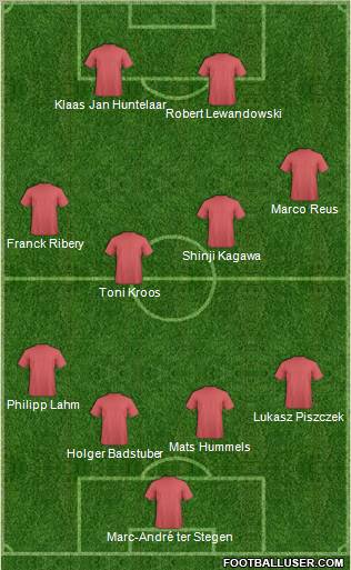 Champions League Team Formation 2012