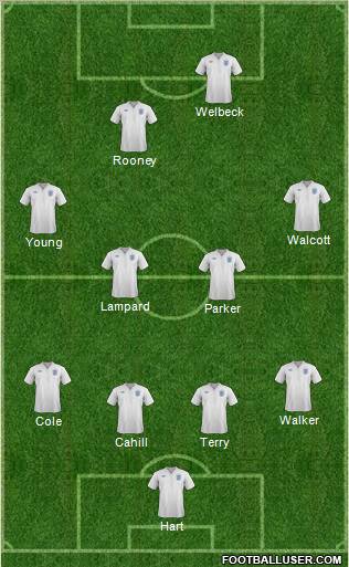 England Formation 2012