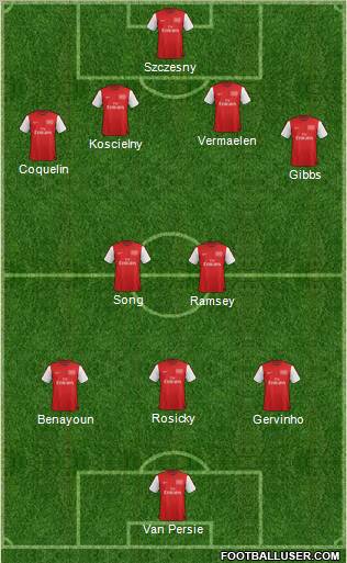 Arsenal Formation 2012