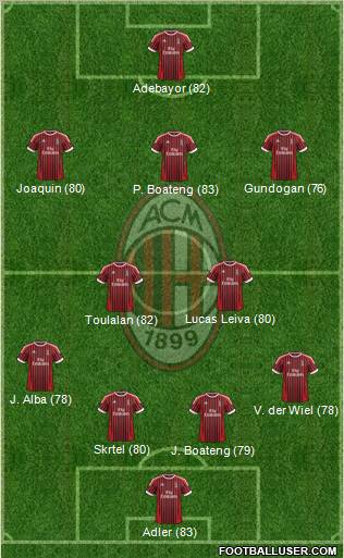 A.C. Milan Formation 2012