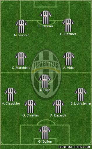 Juventus Formation 2012