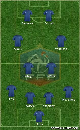 France Formation 2012