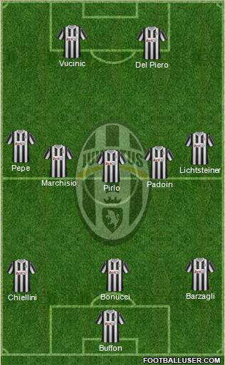 Juventus Formation 2012