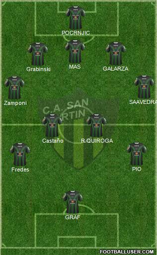 San Martín de San Juan Formation 2012