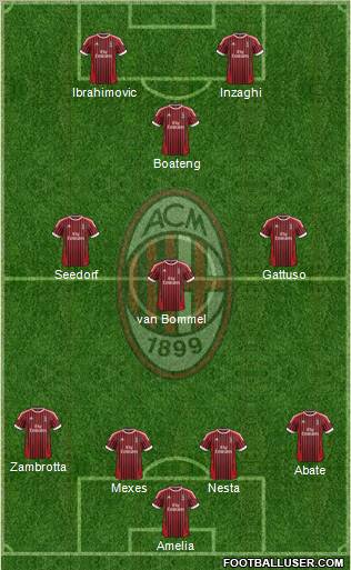 A.C. Milan Formation 2012