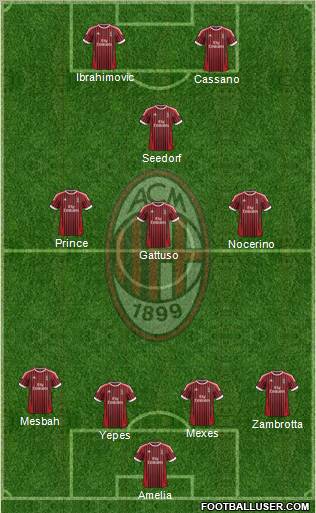 A.C. Milan Formation 2012