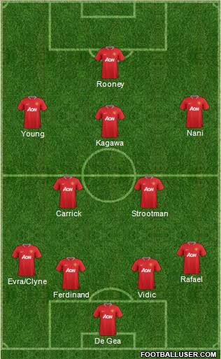 Manchester United Formation 2012