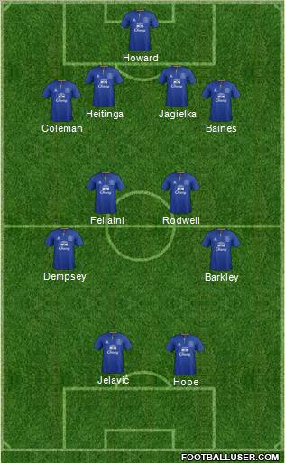 Everton Formation 2012