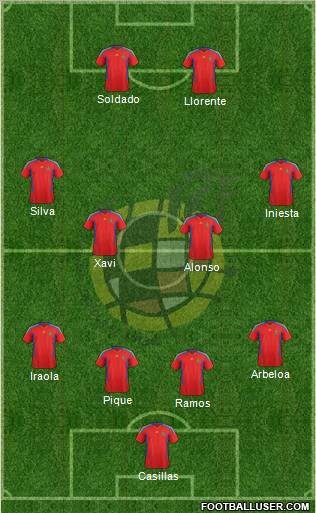 Spain Formation 2012