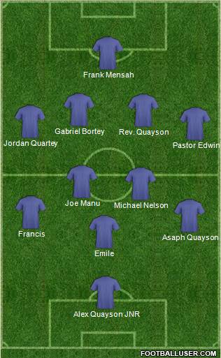 Dream Team Formation 2012