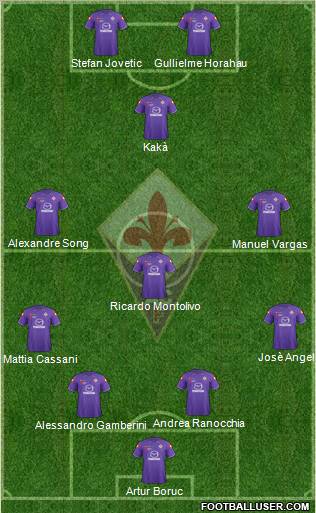 Fiorentina Formation 2012