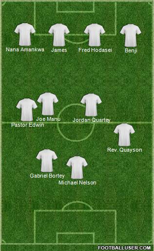 Dream Team Formation 2012