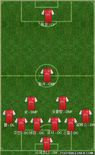 Arsenal Formation 2012