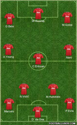 Manchester United Formation 2012