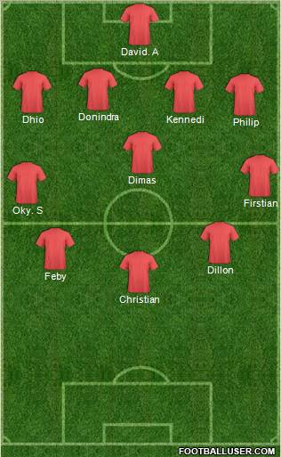 Dream Team Formation 2012