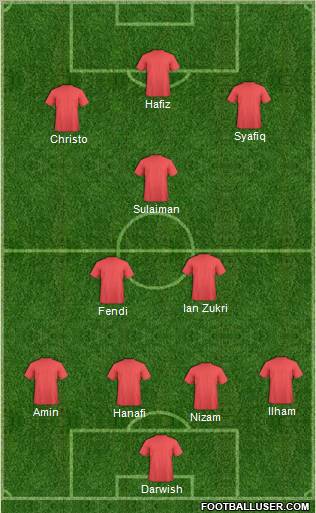 Dream Team Formation 2012