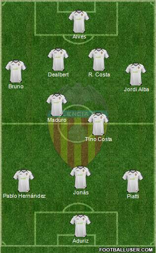 Valencia C.F., S.A.D. Formation 2012