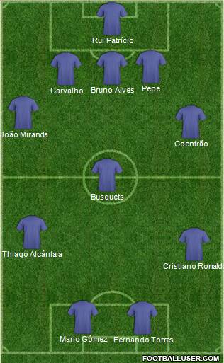 Dream Team Formation 2012