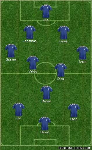 Israel Formation 2012