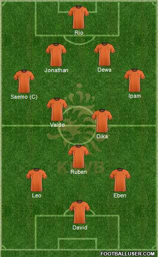 Holland Formation 2012