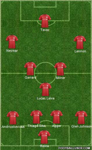 Liverpool Formation 2012