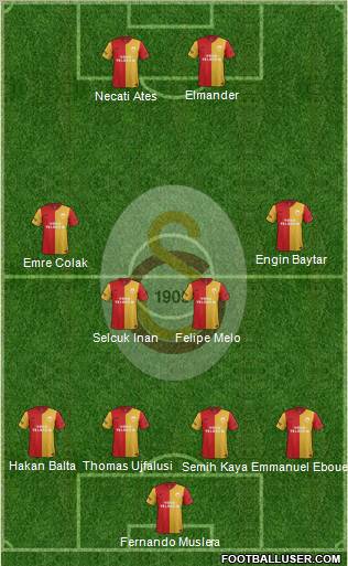 Galatasaray SK Formation 2012