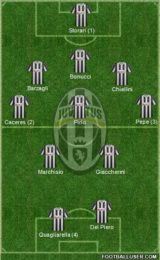 Juventus Formation 2012