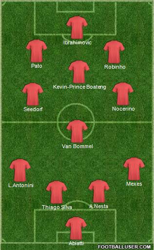 Champions League Team Formation 2012