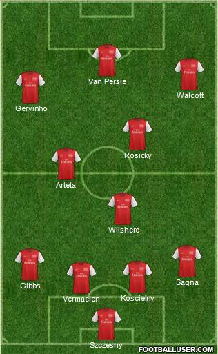 Arsenal Formation 2012