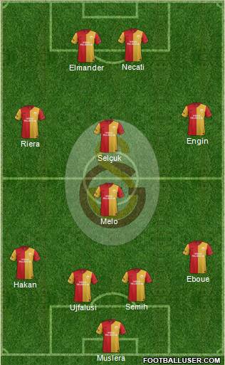 Galatasaray SK Formation 2012