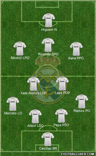 Real Madrid C.F. Formation 2012