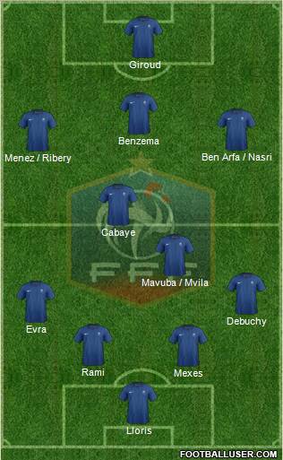 France Formation 2012
