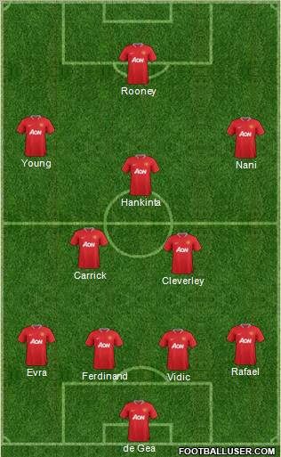 Manchester United Formation 2012
