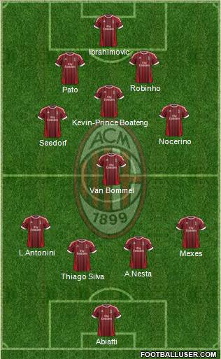A.C. Milan Formation 2012