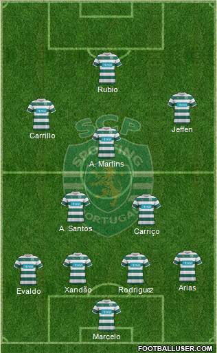 Sporting Clube de Portugal - SAD Formation 2012