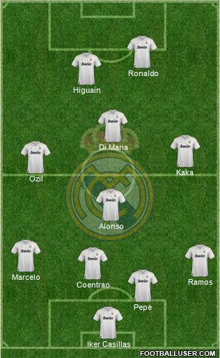 Real Madrid C.F. Formation 2012