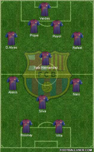 F.C. Barcelona Formation 2012