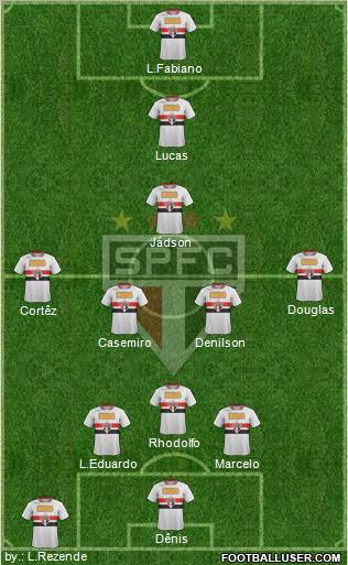 São Paulo FC Formation 2012