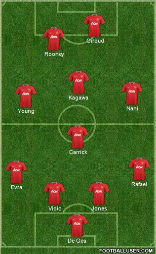Manchester United Formation 2012