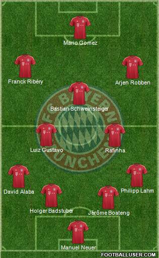 FC Bayern München Formation 2012
