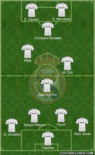 R. Madrid Castilla Formation 2012