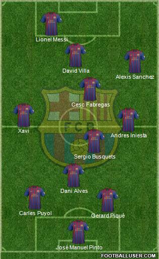 F.C. Barcelona Formation 2012