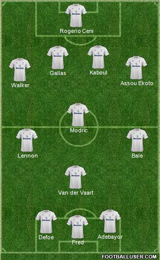 Tottenham Hotspur Formation 2012