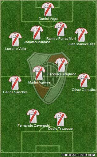 River Plate Formation 2012