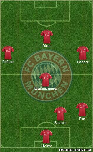 FC Bayern München Formation 2012